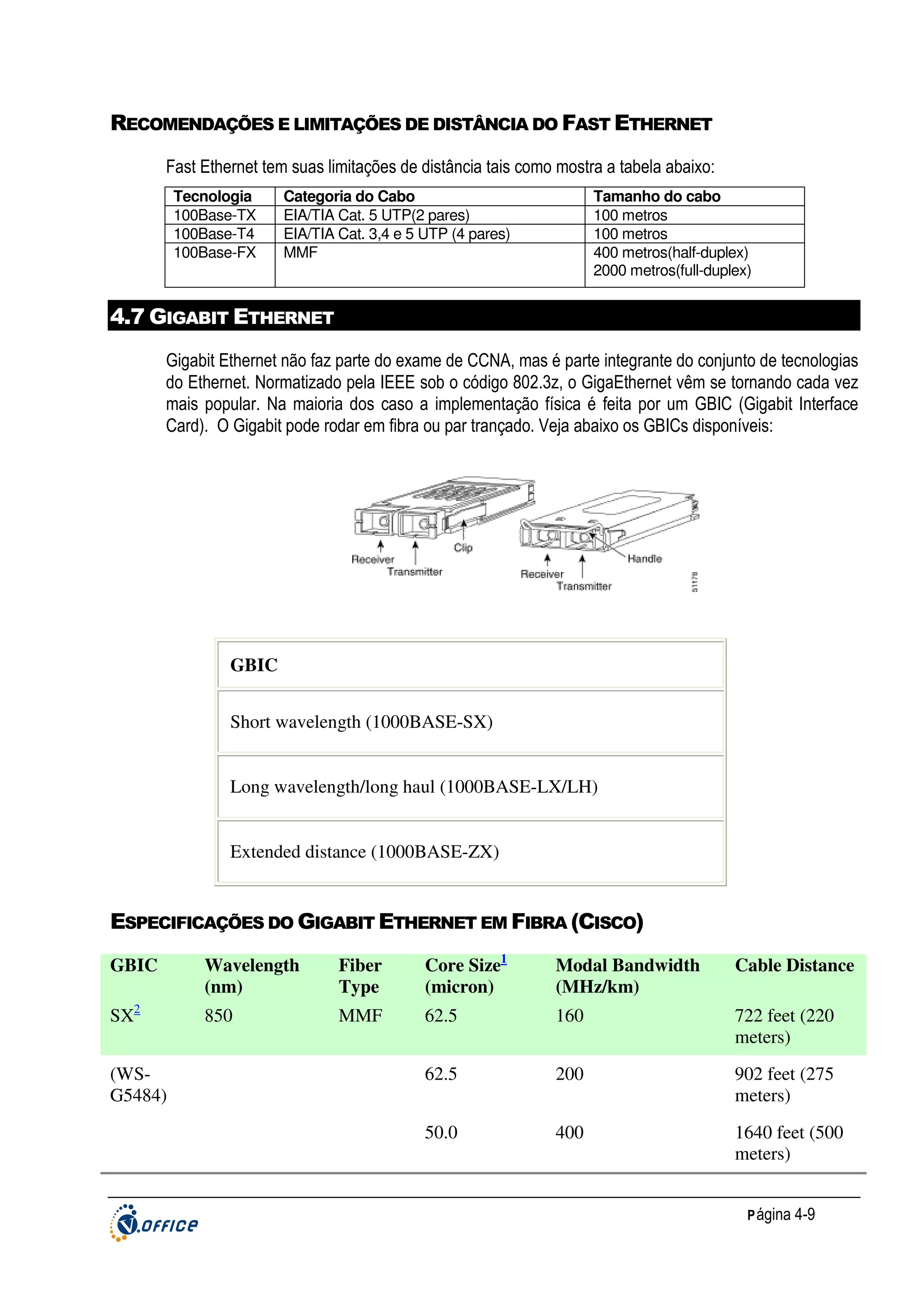 RECOMENDAÇÕES E LIMITAÇÕES DE DISTÂNCIA DO FAST ETHERNET
Fast Ethernet tem suas limitações de distância tais como mostra a tabela abaixo:
Tecnologia
100Base-TX
100Base-T4
100Base-FX

Categoria do Cabo
EIA/TIA Cat. 5 UTP(2 pares)
EIA/TIA Cat. 3,4 e 5 UTP (4 pares)
MMF

Tamanho do cabo
100 metros
100 metros
400 metros(half-duplex)
2000 metros(full-duplex)

4.7 GIGABIT ETHERNET
Gigabit Ethernet não faz parte do exame de CCNA, mas é parte integrante do conjunto de tecnologias
do Ethernet. Normatizado pela IEEE sob o código 802.3z, o GigaEthernet vêm se tornando cada vez
mais popular. Na maioria dos caso a implementação física é feita por um GBIC (Gigabit Interface
Card). O Gigabit pode rodar em fibra ou par trançado. Veja abaixo os GBICs disponíveis:

GBIC
Short wavelength (1000BASE-SX)

Long wavelength/long haul (1000BASE-LX/LH)

Extended distance (1000BASE-ZX)

ESPECIFICAÇÕES DO GIGABIT ETHERNET EM FIBRA (CISCO)
GBIC

Wavelength
(nm)

Fiber
Type

Core Size1
(micron)

Modal Bandwidth
(MHz/km)

Cable Distance

SX2

850

MMF

62.5

160

722 feet (220
meters)

62.5

200

902 feet (275
meters)

50.0

400

1640 feet (500
meters)

(WSG5484)

P ágina 4-9

 