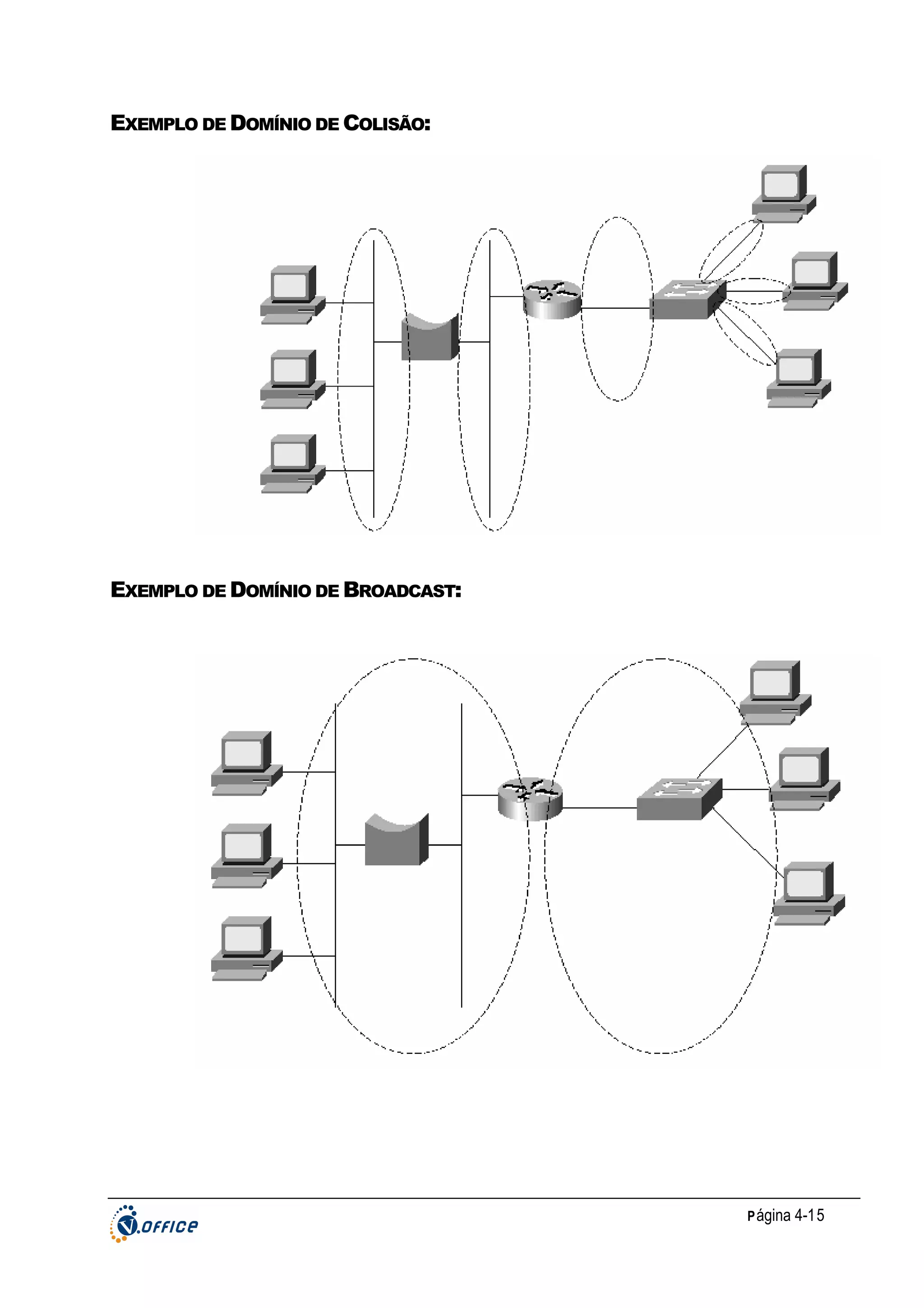 EXEMPLO DE DOMÍNIO DE COLISÃO:

EXEMPLO DE DOMÍNIO DE BROADCAST:

P ágina 4-15

 