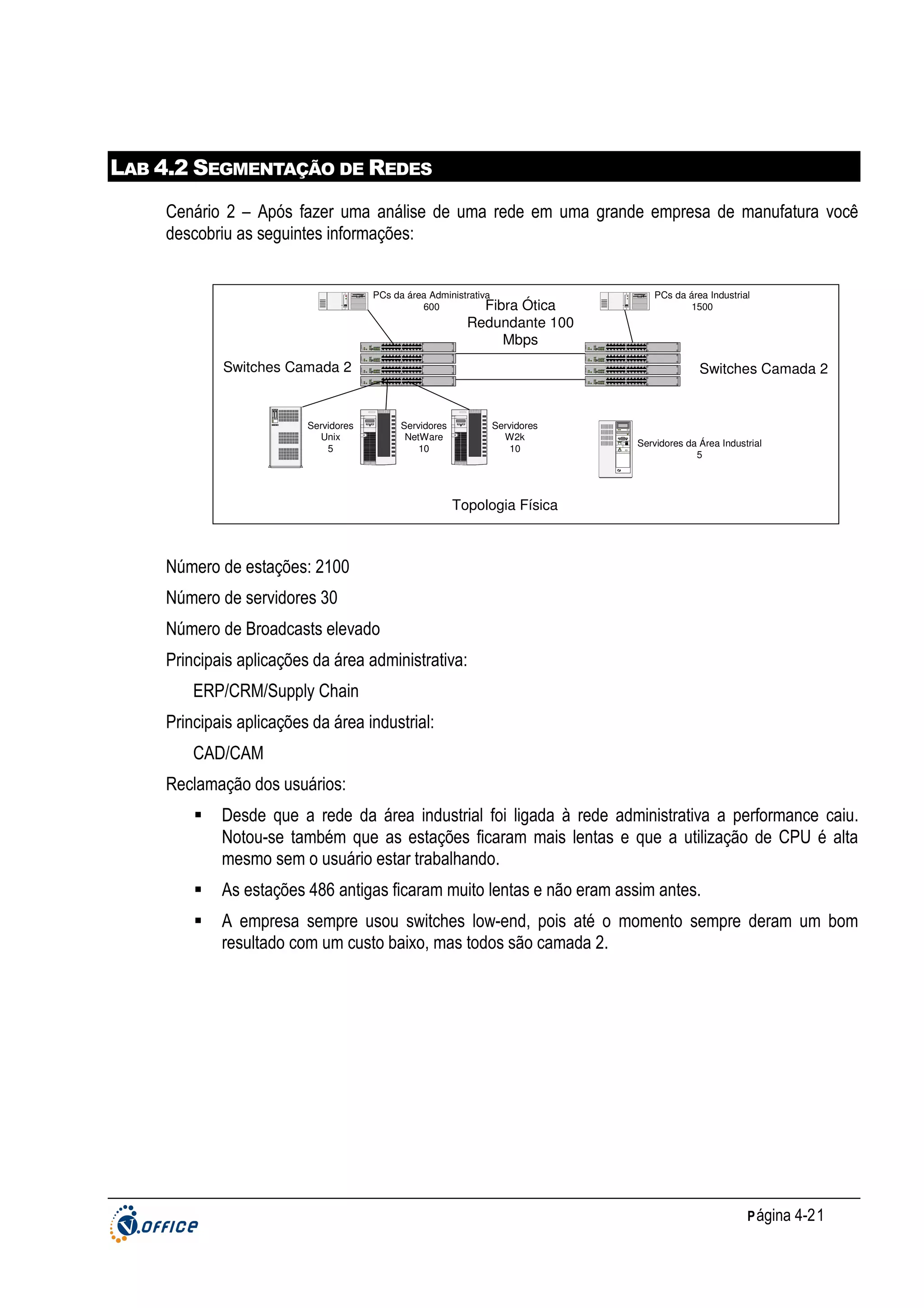 LAB 4.2 SEGMENTAÇÃO DE REDES
Cenário 2 – Após fazer uma análise de uma rede em uma grande empresa de manufatura você
descobriu as seguintes informações:
PCs da área Administrativa
600
Fibra

9x

12x

7x

8x

9x

2x

3x A 4x

5x

6x

1x

2x

3x B 4x

5x

6x

7x

8x

9x

10x

11x

11x

12x

7x

8x

9x

10x

11x

11x

12x

12x

123456

10x

10x

Ethernet

E thernet

E thernet

A

2x

3x

8x

9x

4x

5x

6x

1x

2x

3x

10x

A

11x

12x

7x

8x

9x

4x

5x
11x

Servidores
Unix
5

2x

3x

4x

5x

6x

1x

2x

3x

4x

5x

9x

10x

11x

12x

7x

8x

9x

10x

11x

IDC

12 34 5 6

3x

4x

5x

6x

1x

2x

3x

4x

5x

6x

A

B

A

B

Servidores
NetWare
10

12x

7x

8x

9x

3x A 4x

5x

6x

1x

2x

3x B 4x

5x

6x

8x

9x

11x

12x

7x

8x

9x

11x

12x

1x

2x

3x

8x

10x

10x

9x

11x

4x

5x

6x

1x

2x

3x

10x

A

11x

12x

7x

8x

10x

10x

9x

11x

12x

4x

5x

6x

10x

B

11x

12x

7 8 91011
12
12 34 5 6

12x

2x

C

A

6x

8x

1x

Servidores
W2k
10

2x

3x

4x

5x

6x

1x

2x

3x

4x

5x

6x

8x

9x

10x

11x

12x

7x

8x

9x

10x

11x

12x

1x

2x

3x

4x

5x

6x

1x

2x

3x

4x

5x

Switches Camada 2

6x

A

B

C
7 8 91011
12
A

IDC

1x
7x

Ethernet

Ethernet

d i gi t a l

1x
7x

7 8 9 1011
12
123456

9x

2x

7 8 91011
12

7x

7 8 9 1011
12
123456

12 34 5 6

12x

C

A

8x

1x

7 8 91011
12

C

A

6x

10x

B

E thernet

C

1x
7x

C

A

7 8 9 1011
12
123456

7x

7x

7 8 9 1011
12

C

A

E thernet

Switches Camada 2

8x

1x

C

A

PCs da área Industrial
1500

Ethernet

7x

Ótica
Redundante 100
Mbps

12 34 5 6

A

B

Servidores da Área Industrial
5

Topologia Física

Número de estações: 2100
Número de servidores 30
Número de Broadcasts elevado
Principais aplicações da área administrativa:
ERP/CRM/Supply Chain
Principais aplicações da área industrial:
CAD/CAM
Reclamação dos usuários:
Desde que a rede da área industrial foi ligada à rede administrativa a performance caiu.
Notou-se também que as estações ficaram mais lentas e que a utilização de CPU é alta
mesmo sem o usuário estar trabalhando.
As estações 486 antigas ficaram muito lentas e não eram assim antes.
A empresa sempre usou switches low-end, pois até o momento sempre deram um bom
resultado com um custo baixo, mas todos são camada 2.

P ágina 4-21

 