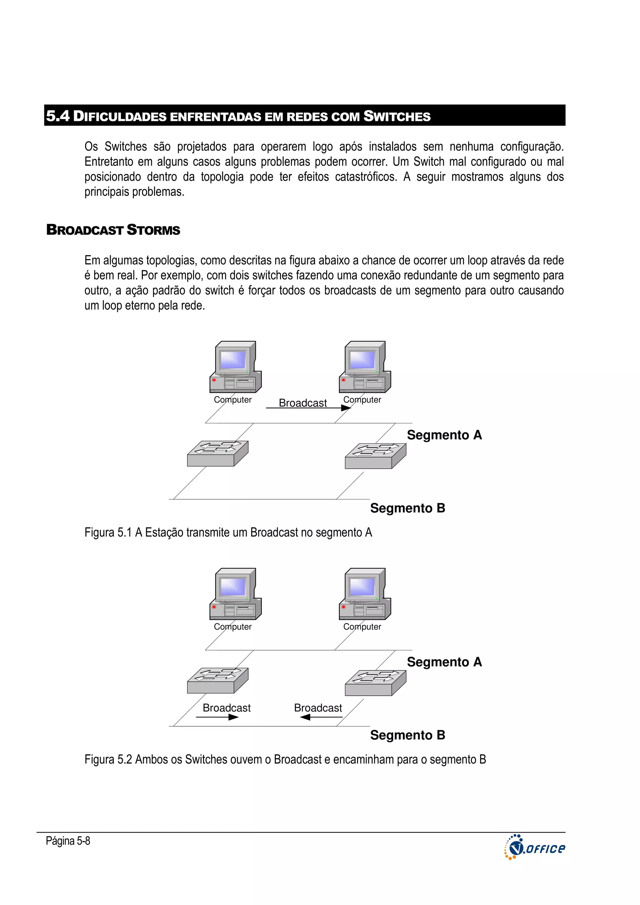 5.4 DIFICULDADES ENFRENTADAS EM REDES COM SWITCHES
Os Switches são projetados para operarem logo após instalados sem nenhuma configuração.
Entretanto em alguns casos alguns problemas podem ocorrer. Um Switch mal configurado ou mal
posicionado dentro da topologia pode ter efeitos catastróficos. A seguir mostramos alguns dos
principais problemas.

BROADCAST STORMS
Em algumas topologias, como descritas na figura abaixo a chance de ocorrer um loop através da rede
é bem real. Por exemplo, com dois switches fazendo uma conexão redundante de um segmento para
outro, a ação padrão do switch é forçar todos os broadcasts de um segmento para outro causando
um loop eterno pela rede.

Computer

Broadcast

Computer

Segmento A

Segmento B
Figura 5.1 A Estação transmite um Broadcast no segmento A

Computer

Computer

Segmento A
Broadcast

Broadcast

Segmento B
Figura 5.2 Ambos os Switches ouvem o Broadcast e encaminham para o segmento B

Página 5-8

 