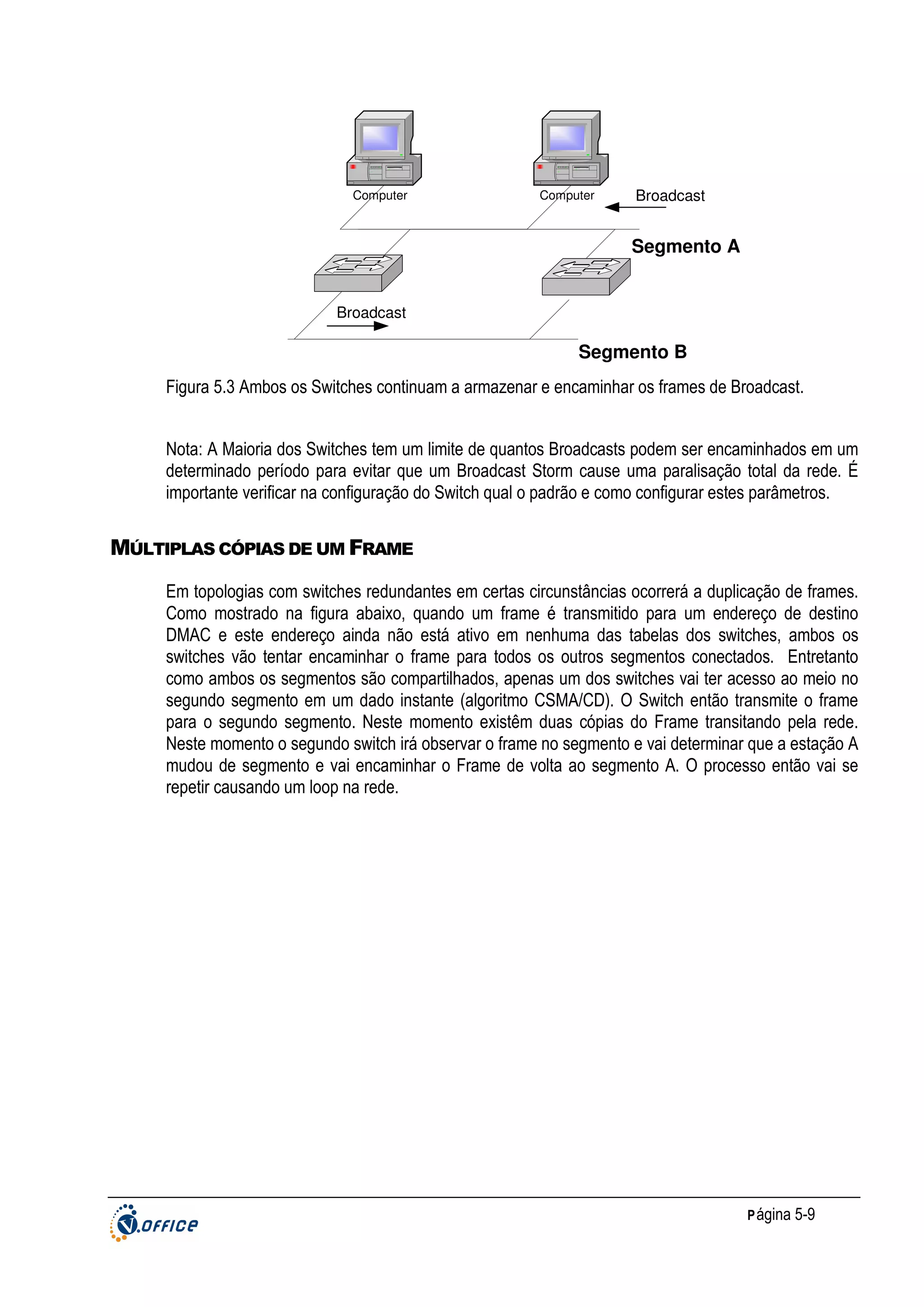 Computer

Computer

Broadcast

Segmento A
Broadcast

Segmento B
Figura 5.3 Ambos os Switches continuam a armazenar e encaminhar os frames de Broadcast.
Nota: A Maioria dos Switches tem um limite de quantos Broadcasts podem ser encaminhados em um
determinado período para evitar que um Broadcast Storm cause uma paralisação total da rede. É
importante verificar na configuração do Switch qual o padrão e como configurar estes parâmetros.

MÚLTIPLAS CÓPIAS DE UM FRAME
Em topologias com switches redundantes em certas circunstâncias ocorrerá a duplicação de frames.
Como mostrado na figura abaixo, quando um frame é transmitido para um endereço de destino
DMAC e este endereço ainda não está ativo em nenhuma das tabelas dos switches, ambos os
switches vão tentar encaminhar o frame para todos os outros segmentos conectados. Entretanto
como ambos os segmentos são compartilhados, apenas um dos switches vai ter acesso ao meio no
segundo segmento em um dado instante (algoritmo CSMA/CD). O Switch então transmite o frame
para o segundo segmento. Neste momento existêm duas cópias do Frame transitando pela rede.
Neste momento o segundo switch irá observar o frame no segmento e vai determinar que a estação A
mudou de segmento e vai encaminhar o Frame de volta ao segmento A. O processo então vai se
repetir causando um loop na rede.

P ágina 5-9

 