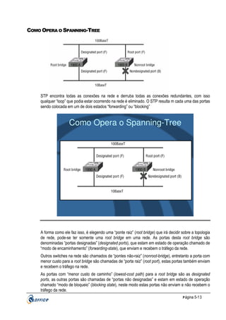 COMO OPERA O SPANNING-TREE

STP encontra todas as conexões na rede e derruba todas as conexões redundantes, com isso
qualquer “loop” que podia estar ocorrendo na rede é eliminado. O STP resulta m cada uma das portas
sendo colocada em um de dois estados “forwarding” ou “blocking”

Como Opera o Spanning-Tree

A forma como ele faz isso, é elegendo uma “ponte raiz” (root bridge) que irá decidir sobre a topologia
de rede, pode-se ter somente uma root bridge em uma rede. As portas desta root bridge são
denominadas “portas designadas” (designated ports), que estam em estado de operação chamado de
“modo de encaminhamento” (forwarding-state), que enviam e recebem o tráfego da rede.
Outros switches na rede são chamados de “pontes não-raiz” (nonroot-bridge), entretanto a porta com
menor custo para a root bridge são chamadas de “porta raiz” (root port), estas portas também enviam
e recebem o tráfego na rede.
As portas com “menor custo de caminho” (lowest-cost path) para a root bridge são as designated
ports, as outras portas são chamadas de “portas não designadas” e estam em estado de operação
chamado “modo de bloqueio” (blocking state), neste modo estas portas não enviam e não recebem o
tráfego da rede.
P ágina 5-13

 