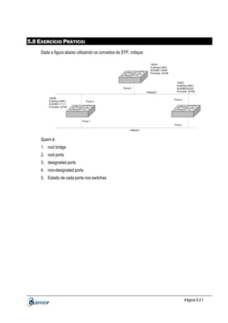 5.8 EXERCÍCIO PRÁTICO:
Dada a figura abaixo utilizando os conceitos de STP, indique:
1900A
Endereço MAC:
0C00B5110000
Prioriade: 32768

Porta 0
100BaseT
1900B
Endereço MAC:
0C00B5111111
Prioriade: 32768

1900C
Endereço MAC:
0C00B5222222
Prioriade: 32768
Porta 0

Porta 0

Porta 1
Porta 1
10BaseT

Quem é:
1. root bridge
2. root ports
3. designated ports
4. non-designated ports
5. Estado de cada porta nos switches

P ágina 5-21

 