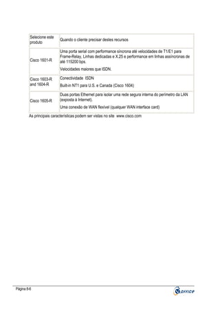 Selecione este
produto

Cisco 1601-R

Quando o cliente precisar destes recursos
Uma porta serial com performance síncrona até velocidades de T1/E1 para
Frame-Relay, Linhas dedicadas e X.25 e performance em linhas assíncronas de
até 115200 bps.
Velocidades maiores que ISDN.

Cisco 1603-R
and 1604-R

Cisco 1605-R

Conectividade ISDN
Built-in NT1 para U.S. e Canada (Cisco 1604)
Duas portas Ethernet para isolar uma rede segura interna do perímetro da LAN
(exposta à Internet).
Uma conexão de WAN flexível (qualquer WAN interface card)

As principais características podem ser vistas no site www.cisco.com

Página 8-6

 