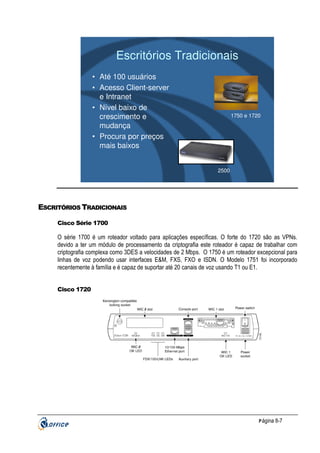 Escritórios Tradicionais
• Até 100 usuários
• Acesso Client-server
e Intranet
• Nível baixo de
crescimento e
mudança
• Procura por preços
mais baixos

1750 e 1720

2500

ESCRITÓRIOS TRADICIONAIS
Cisco Série 1700

O série 1700 é um roteador voltado para aplicações específicas. O forte do 1720 são as VPNs.
devido a ter um módulo de processamento da criptografia este roteador é capaz de trabalhar com
criptografia complexa como 3DES a velocidades de 2 Mbps. O 1750 é um roteador excepcional para
linhas de voz podendo usar interfaces E&M, FXS, FXO e ISDN. O Modelo 1751 foi incorporado
recentemente à família e é capaz de suportar até 20 canais de voz usando T1 ou E1.

Cisco 1720

P ágina 8-7

 