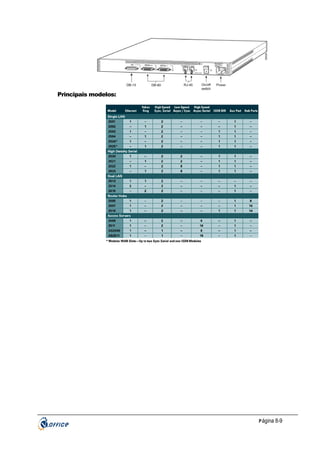 Principais modelos:

P ágina 8-9

 