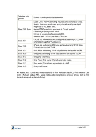 Selecione este
produto

Quando o cliente precisar destes recursos

Cisco 2600 Series

LAN to LAN e Inter-VLAN routing, incluindo gerenciamento da banda.
Servidor de acesso remoto para serviço discado analógico e digital.
Integração de voz, dados e fax.
Acesso VPN/Extranet com segurança de Firewall opcional
Concentração de dispositivos seriais
Entrega de serviços de alta velocidade DSL
Acesso a WAN , incluindo serviços ATM access

Cisco 2651

CPU de Alta performance CPU, duas portas autosensing 10/100 Mbps
Ethernet com suporte à VLAN support.

Cisco 2650

CPU de Alta performance CPU, uma porta autosensing 10/100 Mbps
Ethernet com suporte à VLAN.

Cisco 2621

Duas portas autosensing 10/100 Mbps Ethernet com suporte à VLAN

Cisco 2620

Uma porta autosensing 10/100 Mbps Ethernet com suporte à VLAN

Cisco 2613

Uma porta Token Ring

Cisco 2612

Uma Token Ring e uma Ethernet para redes mixtas.

Cisco 2611

Duas portas Ethernet para segmentação de LANS.

Cisco 2610

Uma porta Ethernet

No modelo 2600 a Cisco criou um novo conceito de Wan Interface Card (WIC), Voice Interface Card
(VIC) e Network Module (NM). Estes módulos são intercambiáveis entre as famílias 3600 e 2600
tornando a sua rede ainda mais flexível.

P ágina 8-11

 