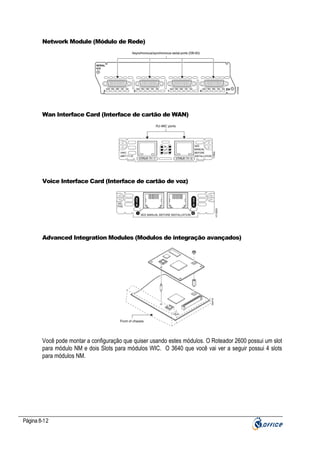 Network Module (Módulo de Rede)

Wan Interface Card (Interface de cartão de WAN)

Voice Interface Card (Interface de cartão de voz)

Advanced Integration Modules (Modulos de integração avançados)

Você pode montar a configuração que quiser usando estes módulos. O Roteador 2600 possui um slot
para módulo NM e dois Slots para módulos WIC. O 3640 que você vai ver a seguir possui 4 slots
para módulos NM.

Página 8-12

 