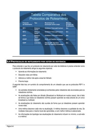 Tabela Comparativa dos
Protocolos de Roteamento
Protocolo
de Roteamento

Tipo

Mecanismos de
prevenção contra Loops

Máscara
Enviada nas
Atualizações

RIP-1

Distance
Vector

Holddown Timer;split horizon

Sim

RIP-2

Distance
Vector

Holddown Timer;split horizon

Sim

IGRP

Distance
Vector

Holddown Timer;split horizon

Não

EIGRP

Balanced
Hybrid

DUAL and feasible sucessors

Sim

OSPF

Link-State

Dijkstra SPF Algorithm
And Full Topology Knowledge

Sim

9.4 PROTOCOLOS DE ROTEAMENTO POR VETOR DE DISTÂNCIA
Para entender o que faz um protocolo de roteamento por vetor de distância é preciso entender como
o protocolo de roteamento atinge os seguintes objetivos:
Aprende as informações de roteamento
Descobre rotas com falhas
Adiciona a melhor rota após a atual ter falhado
Previne loops
A seguinte lista traz um sumário do comportamento de um roteador que usa os protocolos RIP-1 e
IGRP.
As subredes diretamente conectadas já conhecidas pelos roteadores são anunciadas para os
roteadores vizinhos.
As atualizações são feitas por difusão (Broadcast ou Multicast em muitos casos). Isto é feito
de forma a que todos os roteadores vizinhos possam aprender as rotas através de um único
broadcast ou multicast.
As atualizações do roteamento são ouvidas de forma que os roteadores possam aprender
novas rotas.
Uma métrica descreve cada rota na atualização. A métrica descreve a qualidade da rota. Se
multiplas rotas para o mesmo local são aprendidas, a com melhor métrica é selecionada.
As informações de topologia nas atualizações do roteamento incluem no mínimo, a sub-rede
e a métrica.

Página 9-4

 