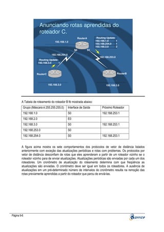 Anunciando rotas aprendidas do
roteador C.
RouterA
192.168.1.0
S0

Routing Update
192.168.1.0
1
1
102.168.254.0
102.168.3.0
2

S1

192.168.254.0

192.168.253.0

Routing Update
192.168.3.0
1

RouterB

RouterC

192.168.3.0

192.168.2.0

A Tabela de roteamento do roteador B fé mostrada abaixo:
Grupo (Máscara é 255.255.255.0)

Interface de Saída

Próximo Roteador

192.168.1.0

S0

192.168.253.1

192.168.2.0

E0

192.168.3.0

S0

192.168.253.0

S0

192.168.254.0

S0

192.168.253.1
192.168.253.1

A figura acima mostra os sete comportamentos dos protocolos de vetor de distância listados
anteriormente com exceção das atualizações periódicas e rotas com problemas. Os protocolos por
vetor de distância desconfiam de rotas que eles aprenderam a partir de um roteador vizinho se o
roteador vizinho para de enviar atualizações. Atualizações periódicas são enviadas por cada um dos
roteadores. Um cronômetro de atualização do roteamento determina com que freqüência as
atualizações são enviadas. O cronômetro deve ser igual em todos os roteadores. A ausência de
atualizações em um pré-determinado número de intervalos do cronômetro resulta na remoção das
rotas previamente aprendidas a partir do roteador que parou de enviá-las.

Página 9-6

 