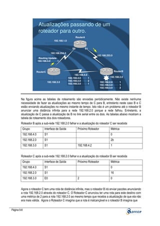 Atualizações passando de um
roteador para outro.
RouterA
192.168.1.0
S0

S1

192.168.254.0

192.168.253.0

Routing Update
192.168.3.0
1

RouterB

RouterC

192.168.3.0

192.168.4.0
192.168.4.0
1
2
192.168.2.0
102.168.3.0
1

192.168.2.0
192.168.2.0
192.168.4.0
102.168.3.0

1
1
2

Na figura acima as tabelas de roteamento são enviadas periódicamente. Não existe nenhuma
necessidade de fazer as atualizações ao mesmo tempo de C para B, entretanto neste caso B e C
estão enviando atualizações no mesmo instante de tempo. Isto não é um problema até o roteador B
anunciar uma distância infinita para a rede 192.168.2.0 porque a rede falhou. Entretanto, a
atualização de C passa a atualização de B no link serial entre os dois. As tabelas abaixo mostram a
tabela de roteamento dos dois roteadores.
Roteador B após a sub-rede 192.168.2.0 falhar e a atualização do roteador C ser recebida
Grupo

Interface de Saída

Próximo Roteador

192.168.4.0

S1

0

192.168.2.0

S1

2b

192.168.3.0

S1

192.168.4.2

Métrica

1

Roteador C após a sub-rede 192.168.2.0 falhar e a atualização do roteador B ser recebida
Grupo

Interface de Saída

Próximo Roteador

192.168.4.0

S1

0

192.168.2.0

S1

16

192.168.3.0

E0

2

Métrica

0

Agora o roteador C tem uma rota de distância infinita, mas o roteador B irá enviar pacotes anunciando
a rota 192.168.2.0 através do roteador C. O Roteador C anunciou ter uma rota para este destino com
uma métrica de 2 para a rota 192.168.2.0 ao mesmo tempo que recebia a atualização de que ela não
era mais válida. Agora o Roteador C imagina que a rota é inalcançável e o roteador B imagina que
Página 9-8

 