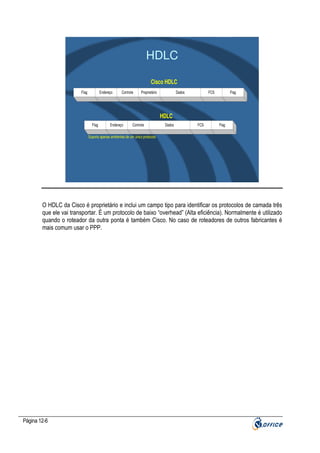 HDLC
Cisco HDLC
Flag

Endereço

Controle

Proprietário

Dados

FCS

Flag

HDLC
Flag

Endereço

Controle

Dados

FCS

Flag

Suporta apenas ambientes de um único protocolo

O HDLC da Cisco é proprietário e inclui um campo tipo para identificar os protocolos de camada três
que ele vai transportar. É um protocolo de baixo “overhead” (Alta eficiência). Normalmente é utilizado
quando o roteador da outra ponta é também Cisco. No caso de roteadores de outros fabricantes é
mais comum usar o PPP.

Página 12-6

 