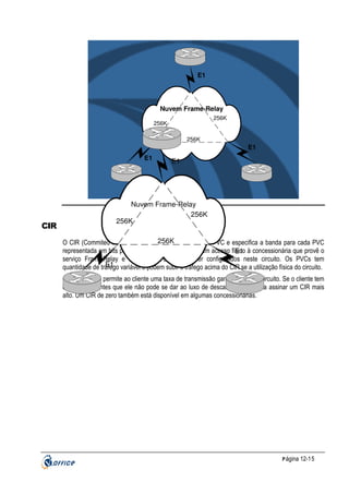 E1

Nuvem Frame-Relay
256K

256K
256K

E1
E1

CIR

E1

Nuvem Frame-Relay
256K
256K
O CIR (Commited Information Rate) 256K
é definido em cada PVC e especifica a banda para cada PVC
representada em bits por segundo. Um roteador tem um acesso físico à concessionária que provê o
E1
serviço Frame-Relay e múltiplos PVCs podem ser configurados neste circuito. Os PVCs tem
E1
quantidade de tráfego variável e podem subir o tráfego acima do CIR se a utilização física do circuito.
O CIR também permite ao cliente uma taxa de transmissão garantida para o circuito. Se o cliente tem
dados importantes que ele não pode se dar ao luxo de descartar, ele deveria assinar um CIR mais
alto. Um CIR de zero também está disponível em algumas concessionárias.

P ágina 12-15

 