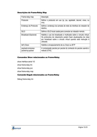 Descrições do Frame-Relay Map

Frame-relay map

Descrição

Protocolo

Define o protocolo em uso (ip, ipx, appletalk, decnet, vines, ou
xns).

Endereço do Protocolo

Define o endereço da camada de rede da interface do roteador de
destino.

DLCI

Define a DLCI local usada para conectar ao roteador remoto.

Broadcast (Opcional)

Habilita o uso de broadcasts e multicasts sobre o circuito virtual.
Os protocolos de roteamento podem fazer atualizações de rotas
por broadcast sobre o circuito virtual quando esta instrução é
utilizada.

Ietf | Cisco

Habilita o encapsulamento de ou Cisco ou IETF

payload-compress
packet-by-packet

A compressão pacote por pacote do conteúdo do pacote usando o
método STAC.

Comandos Show relacionados ao Frame-Relay

show interface serial 1/0
show frame-relay lmi
show frame-relay pvc
show frame-relay map
Comando Degub relacionados ao Frame-Relay

Debug frame-relay lmi

P ágina 12-29

 