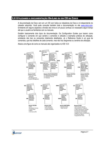 2.6 UTILIZANDO A DOCUMENTAÇÃO ON-LINE OU EM CD DA CISCO
A documentação da Cisco vem em um CD com todos os roteadores da Cisco e é independente do
roteador adquirido. Você pode consultar também toda a documentação no site www.cisco.com.
Entretanto em alguns aspectos a divisão dos livros é um pouco confusa e é necessário algum tempo
até que o usuário se familiarize com os manuais.
Existêm basicamente dois tipos de documentação. Os Configuration Guides que trazem como
configurar o comando em que cenário o comando é utilizado e exemplos práticos de utilização,
entretanto não traz os comandos totalmente detalhados. Já o Reference Guide é um guia de
comandos, que traz detalhes de cada comando, mas não traz diagramas ou cenários de utilização.
Abaixo uma figura de como os manuais são organizados no IOS 12.0

P ágina 2-7

 