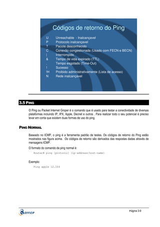 Códigos de retorno do Ping
U
P
?
C
|
&
.
!
!H
N

Unreachable - Inalcançavel
Protocolo inalcançavel
Pacote desconhecido
Conexão congestionada (Usado com FECN e BECN)
Interrompido
Tempo de vida expirado (TTL)
Tempo esgotado (Time-Out)
Sucesso
Proibido administrativamente (Lista de acesso)
Rede inalcançavel

3.5 PING
O Ping ou Packet Internet Groper é o comando que é usado para testar a conectividade de diversas
plataformas incluindo IP, IPX, Apple, Decnet e outros . Para realizar todo o seu potencial é preciso
levar em conta que existem duas formas de uso do ping.

PING NORMAL
Baseado no ICMP, o ping é a ferramenta padrão de testes. Os códigos de retorno do Ping estão
mostrados nas figura acima. Os códigos de retorno são derivados das respostas dadas através de
mensagens ICMP.
O formato do comando de ping normal é:
Router# ping [protocol] {ip-address|host-name}

Exemplo:
Ping apple 12.164

P ágina 3-9

 