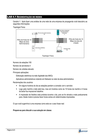 LAB 4.1 SEGMENTAÇÃO DE REDES
Cenário 1: Após fazer uma análise de uma rede de uma empresa de propaganda você descobriu as
seguintes informações:
Topologia Física
Servidores Appletalk
Armazenamento
Impressão
2

PCs da área Administrativa
60

9x

2x

3x

8x

9x

12x

7x

8x

9x

4x

5x

6x

1x

2x

3x

10x

11x

12x

7x

8x

9x

4x

11x

5x

6x

1x

2x

3x

10x

11x

12x

7x

8x

10x

9x

11x

7x

123456

A

4x

5x
11x

5x

10x

B

11x

A

123456

2x

3x

8x

9x

1x

2x

3x

4x

5x

6x

1x

2x

3x

10x

A

11x

12x

7x

8x

9x

4x

5x

6x

1x

2x

3x

4x

5x

6x

10x

B

11x

5x

6x

C
7 8 9 1011
12
A

123456

A

B

1 2 34 5 6

9x

2x

3x

8x

9x

1x

2x

3x

8x

9x

1x

2x

3x

10x

12x

7x

8x

9x

4x

5x

6x

1x

2x

3x

10x

11x

12x

7x

8x

9x

4x

5x

6x

1x

2x

3x

10x

11x

12x

7x

8x

9x

4x

5x

6x

1x

2x

3x

10x

A

11x

11x

12x

7x

8x

9x

4x

5x

6x

1x

2x

3x

10x

11x

12x

4x

5x

Pilha de Hubs de 10
Mbps da área de
criação

6x

10x

11x

12x

4x

5x

6x

10x

11x

12x

4x

5x

6x

10x

B

11x

12x

4x

5x

6x

C
7 8 910 12
11
A

1 2 34 5 6

A

B

C
7 8 910 12
11
A

1 2 34 5 6

12x

4x

Ethernet

1x

3x

8x

7x

7 8 9 1011
12

9x

2x

7 8 910 12
11

12x

C

8x

1x
7x

6x

E thernet
A

E thernet

123456

C

12x

4x

A

6x

10x

B

7 8 9 1011
12

1x
7x

12x

7 8 9 1011
12

C

A

7x
Ethernet

10x

Ethernet
3x

8x

7x

E thernet

9x

2x

1x

C

A

E thernet

8x

1x
7x

Ethernet

7x

Pilha de Hubs de 10
Mbps da área
Administrativa

A

B

C
7 8 910 12
11
A

1 2 34 5 6

Servidores NetWare
2
iMac

A

B

Estações Mac
40

Topologia Física

Numero de estações 100
Número de servidores 4
Número de colisões elevado
Principais aplicações:
Editoração eletrônica na rede Appletalk dos MACs
Aplicativos administrativos rodando em Netware na rede da área administrativa
Reclamações dos usuários
Em alguns horários do dia as estações perdem a conexão com o servidor.
Logo pela manhã a rede está boa, mas em horários como às 10 horas da manhã e 4 horas
da tarde fica impossível trabalhar.
A impressão de fotolitos está proibida durante o dia, pois se for ativada a rede praticamente
para. Deste modo é preciso fazer horas extras em determinadas impressões.
O que você sugeririria à uma empresa como esta se o caso fosse real:
Prepare-se para discutir a sua solução em classe.

Página 4-20

 