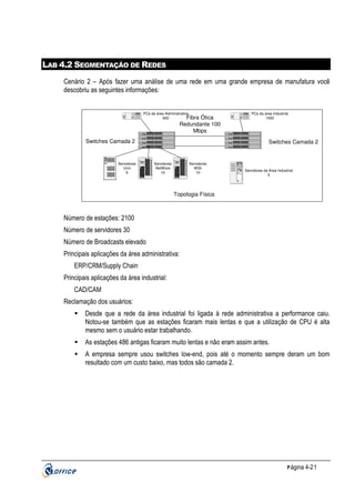 LAB 4.2 SEGMENTAÇÃO DE REDES
Cenário 2 – Após fazer uma análise de uma rede em uma grande empresa de manufatura você
descobriu as seguintes informações:
PCs da área Administrativa
600
Fibra

9x

12x

7x

8x

9x

2x

3x A 4x

5x

6x

1x

2x

3x B 4x

5x

6x

7x

8x

9x

10x

11x

11x

12x

7x

8x

9x

10x

11x

11x

12x

12x

123456

10x

10x

Ethernet

E thernet

E thernet

A

2x

3x

8x

9x

4x

5x

6x

1x

2x

3x

10x

A

11x

12x

7x

8x

9x

4x

5x
11x

Servidores
Unix
5

2x

3x

4x

5x

6x

1x

2x

3x

4x

5x

9x

10x

11x

12x

7x

8x

9x

10x

11x

IDC

12 34 5 6

3x

4x

5x

6x

1x

2x

3x

4x

5x

6x

A

B

A

B

Servidores
NetWare
10

12x

7x

8x

9x

3x A 4x

5x

6x

1x

2x

3x B 4x

5x

6x

8x

9x

11x

12x

7x

8x

9x

11x

12x

1x

2x

3x

8x

10x

10x

9x

11x

4x

5x

6x

1x

2x

3x

10x

A

11x

12x

7x

8x

10x

10x

9x

11x

12x

4x

5x

6x

10x

B

11x

12x

7 8 91011
12
12 34 5 6

12x

2x

C

A

6x

8x

1x

Servidores
W2k
10

2x

3x

4x

5x

6x

1x

2x

3x

4x

5x

6x

8x

9x

10x

11x

12x

7x

8x

9x

10x

11x

12x

1x

2x

3x

4x

5x

6x

1x

2x

3x

4x

5x

Switches Camada 2

6x

A

B

C
7 8 91011
12
A

IDC

1x
7x

Ethernet

Ethernet

d i gi t a l

1x
7x

7 8 9 1011
12
123456

9x

2x

7 8 91011
12

7x

7 8 9 1011
12
123456

12 34 5 6

12x

C

A

8x

1x

7 8 91011
12

C

A

6x

10x

B

E thernet

C

1x
7x

C

A

7 8 9 1011
12
123456

7x

7x

7 8 9 1011
12

C

A

E thernet

Switches Camada 2

8x

1x

C

A

PCs da área Industrial
1500

Ethernet

7x

Ótica
Redundante 100
Mbps

12 34 5 6

A

B

Servidores da Área Industrial
5

Topologia Física

Número de estações: 2100
Número de servidores 30
Número de Broadcasts elevado
Principais aplicações da área administrativa:
ERP/CRM/Supply Chain
Principais aplicações da área industrial:
CAD/CAM
Reclamação dos usuários:
Desde que a rede da área industrial foi ligada à rede administrativa a performance caiu.
Notou-se também que as estações ficaram mais lentas e que a utilização de CPU é alta
mesmo sem o usuário estar trabalhando.
As estações 486 antigas ficaram muito lentas e não eram assim antes.
A empresa sempre usou switches low-end, pois até o momento sempre deram um bom
resultado com um custo baixo, mas todos são camada 2.

P ágina 4-21

 