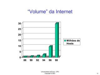 “ Volume” da Internet 