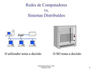 Redes de Computadores vs. Sistemas Distribuídos O utilizador toma a decisão O SO toma a decisão 
