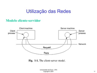 Modelo cliente-servidor Utilização das Redes 