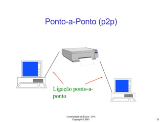Ponto-a-Ponto (p2p) Ligação ponto-a-ponto 