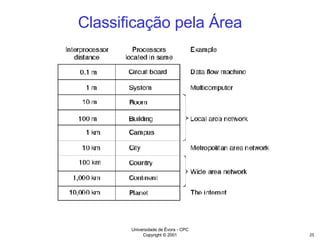 Classificação pela Área 