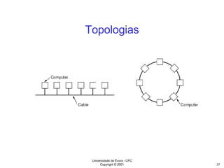 Topologias 