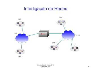 Interligação de Redes 