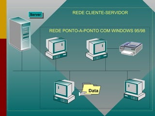 REDE PONTO-A-PONTO COM WINDOWS 95/98 REDE CLIENTE-SERVIDOR Data Server 