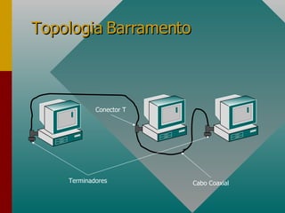 Topologia Barramento Conector T Terminadores Cabo Coaxial 