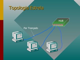 Topologia Estrela HUB Par Trançado 