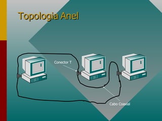 Topologia Anel Conector T Cabo Coaxial 