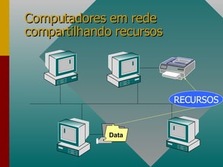 Computadores em rede compartilhando recursos RECURSOS Data 