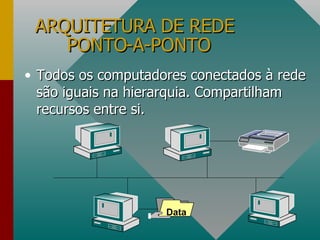 ARQUITETURA DE REDE  PONTO-A-PONTO Todos os computadores conectados à rede são iguais na hierarquia. Compartilham recursos entre si. Data 