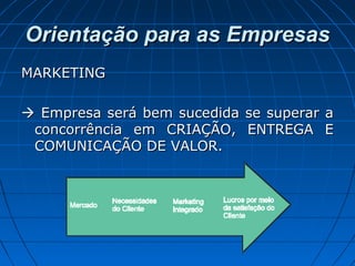 Orientação para as EmpresasOrientação para as Empresas
MARKETINGMARKETING
 Empresa será bem sucedida se superar aEmpresa será bem sucedida se superar a
concorrência em CRIAÇÃO, ENTREGA Econcorrência em CRIAÇÃO, ENTREGA E
COMUNICAÇÃO DE VALOR.COMUNICAÇÃO DE VALOR.
 