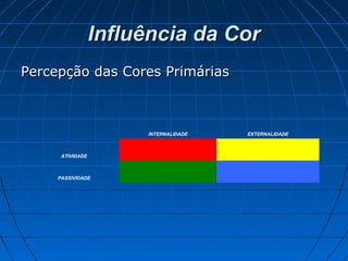 Influência da CorInfluência da Cor
Percepção das Cores PrimáriasPercepção das Cores Primárias
  INTERNALIDADE EXTERNALIDADE
ATIVIDADE    
PASSIVIDADE    
 
