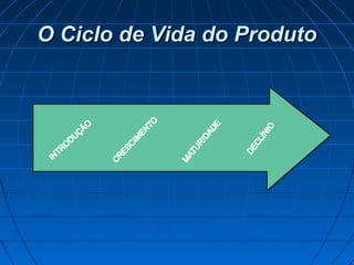 O Ciclo de Vida do ProdutoO Ciclo de Vida do Produto
 