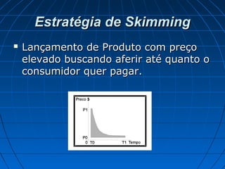Estratégia de SkimmingEstratégia de Skimming
 Lançamento de Produto com preçoLançamento de Produto com preço
elevado buscando aferir até quanto oelevado buscando aferir até quanto o
consumidor quer pagar.consumidor quer pagar.
 