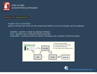 Introdução ao Ruby On Rails