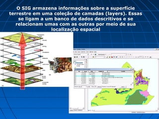 O SIG armazena informações sobre a superfície
terrestre em uma coleção de camadas (layers). Essas
se ligam a um banco de dados descritivos e se
relacionam umas com as outras por meio de sua
localização espacial
 