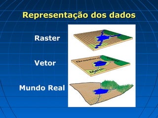 Raster
Vetor
Mundo Real
Representação dos dadosRepresentação dos dados
 