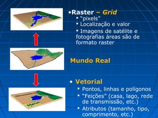 • Vetorial
 Pontos, linhas e polígonos
 “Feições” (casa, lago, rede
de transmissão, etc.)
 Atributos (tamanho, tipo,
comprimento, etc.)
•Raster – Grid
 “pixels”
 Localização e valor
 Imagens de satélite e
fotografias áreas são de
formato raster
Mundo Real
 