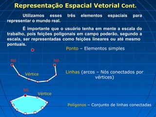 Representação Espacial VetorialRepresentação Espacial Vetorial Cont.Cont.
Utilizamos esses três elementos espaciais para
representar o mundo real.
É importante que o usuário tenha em mente a escala do
trabalho, pois feições poligonais em campo poderão, segundo a
escala, ser representadas como feições lineares ou até mesmo
pontuais.
Ponto – Elementos simples
Linhas (arcos – Nós conectados por
vértices)
Polígonos – Conjunto de linhas conectadas
Nó Nó
Vértice
Nó
Vértice
 