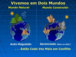 Vivemos em Dois MundosVivemos em Dois Mundos
Auto-Regulado Gerenciado (Bem ou Mal?)
Mundo Natural Mundo Construído
. . . Estão Cada Vez Mais em Conflito
 
