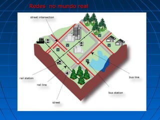 Redes no mundo realRedes no mundo real
 