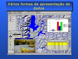 Vários formas de apresentação deVários formas de apresentação de
dadosdados
Vários formas de apresentação deVários formas de apresentação de
dadosdados
 