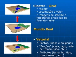 Vetorial Pontos, linhas e polígonos “ Feições” (casa, lago, rede de transmissão, etc.) Atributos (tamanho, tipo, comprimento, etc.) Raster  –   Grid “ pixels” Localização e valor Imagens de satélite e fotografias áreas são de formato raster Mundo Real 