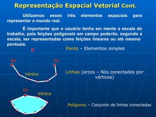 Representação Espacial Vetorial  Cont. Utilizamos esses três elementos espaciais para representar o mundo real. É importante que o usuário tenha em mente a escala do trabalho, pois feições poligonais em campo poderão, segundo a escala, ser representadas como feições lineares ou até mesmo  pontuais. Ponto  – Elementos simples Linhas  (arcos – Nós conectados por vértices) Polígonos   – Conjunto de linhas conectadas Nó Nó Vértice Nó Vértice 