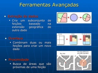 Ferramentas Avançadas Extração de dados Cria um subconjunto de feições baseado na extensão geográfica de outro dado Overlays Combinam duas ou mais feições para criar um novo dado Proximidade Busca de áreas que são próximas de uma feição 